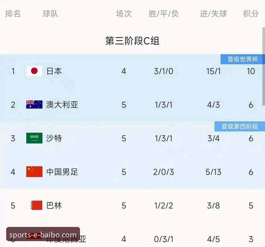 世预赛附加赛狂欢夜后，哪些球队成功晋级世界杯？